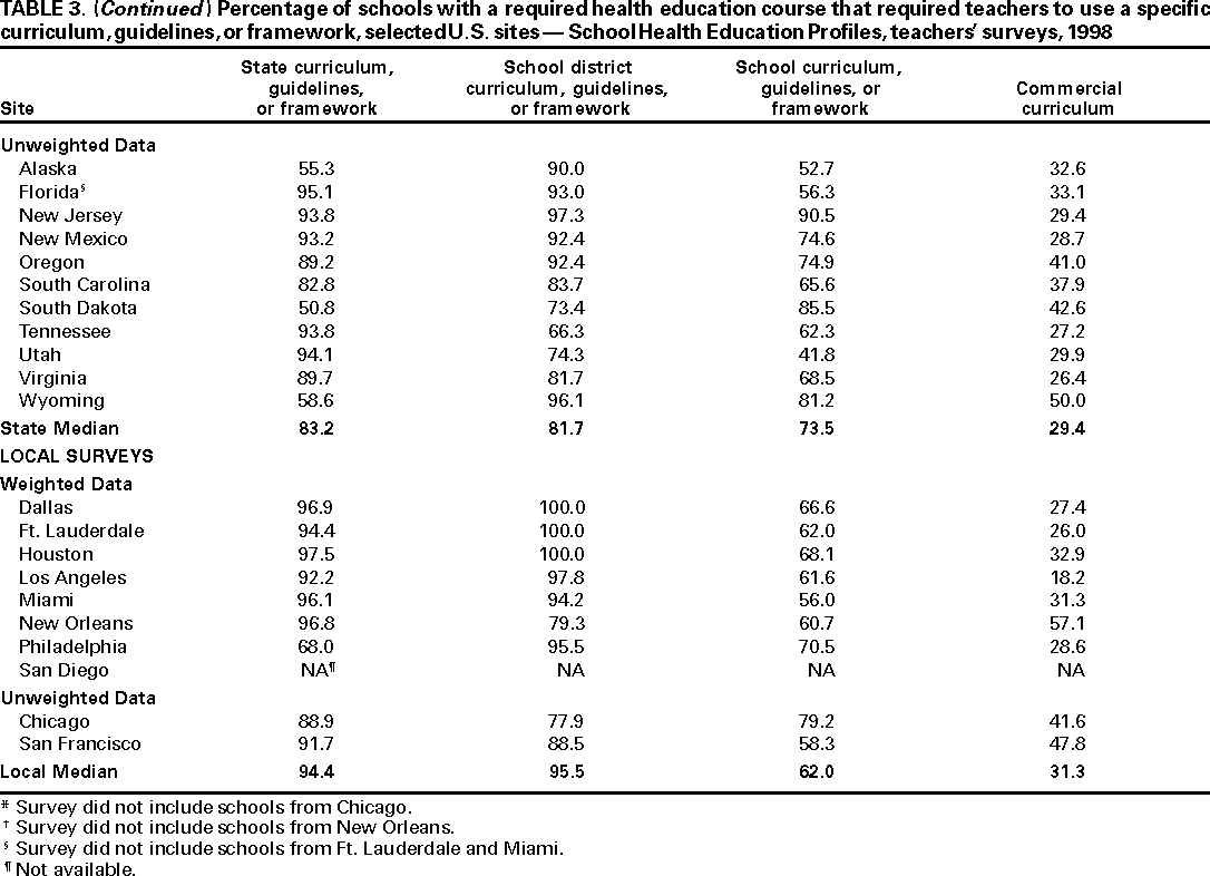 Table 3