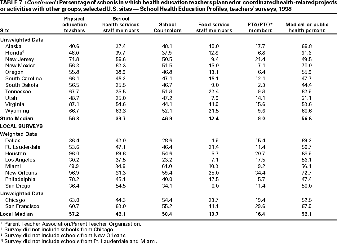 Table 7