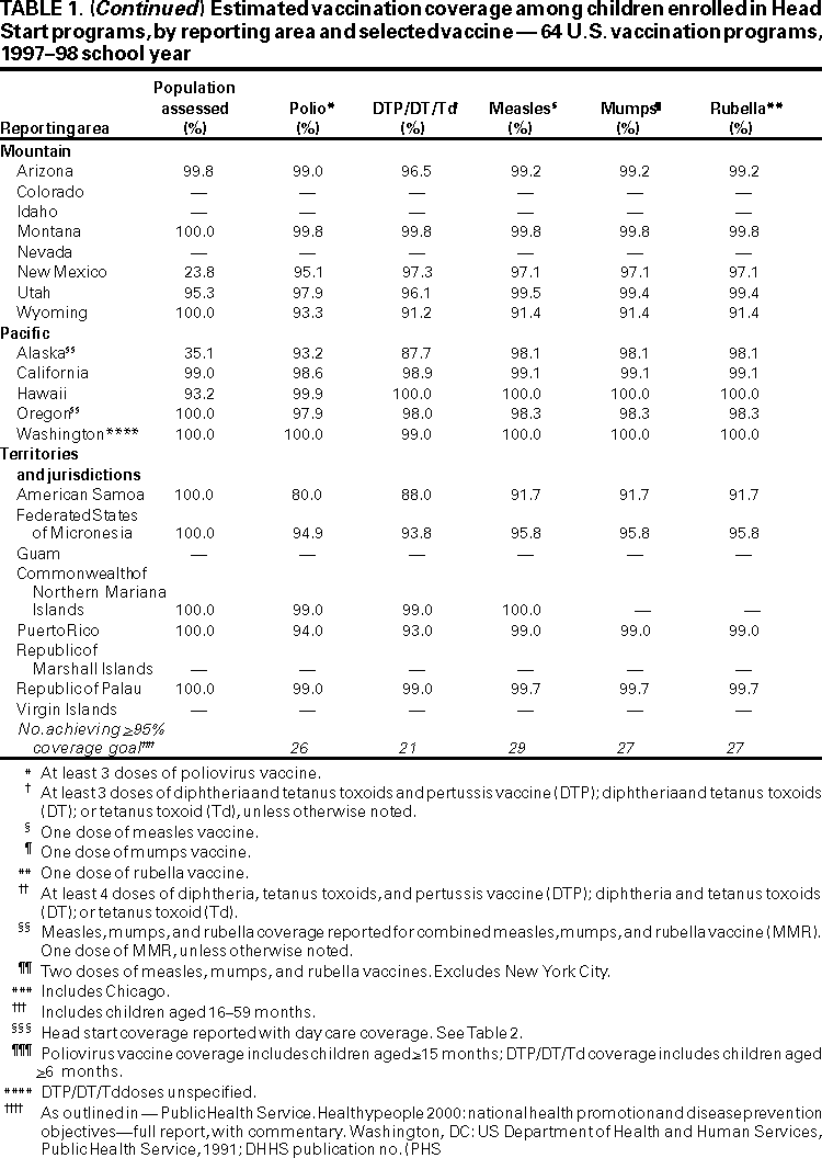 Table 1