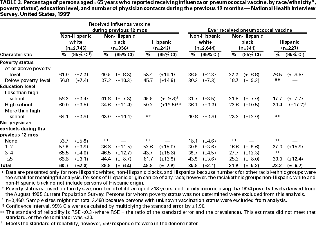 Table 3