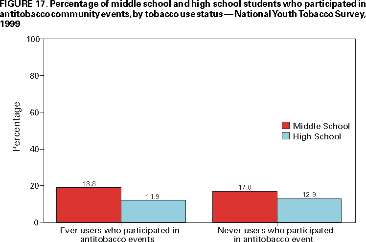 Figure 17