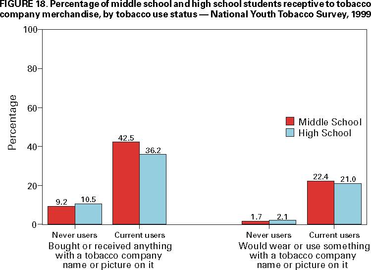 Figure 18