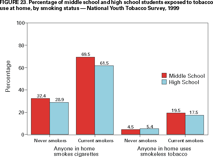 Figure 23