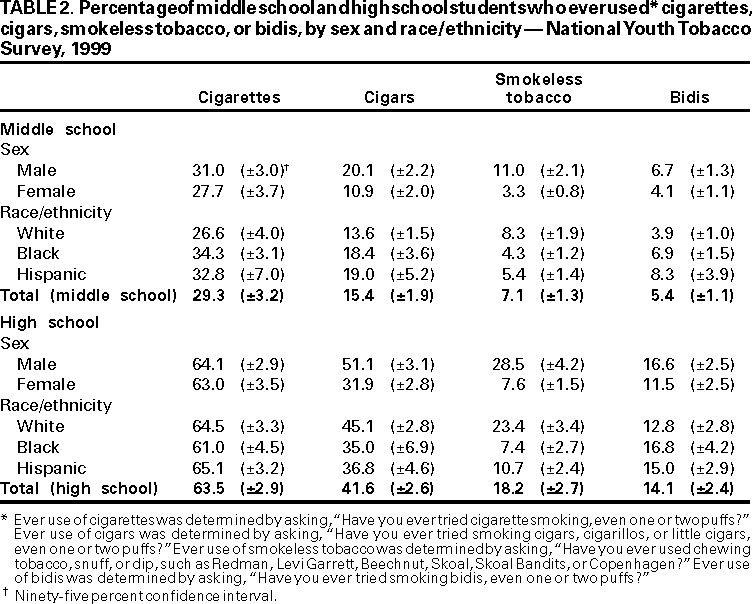 Table 2