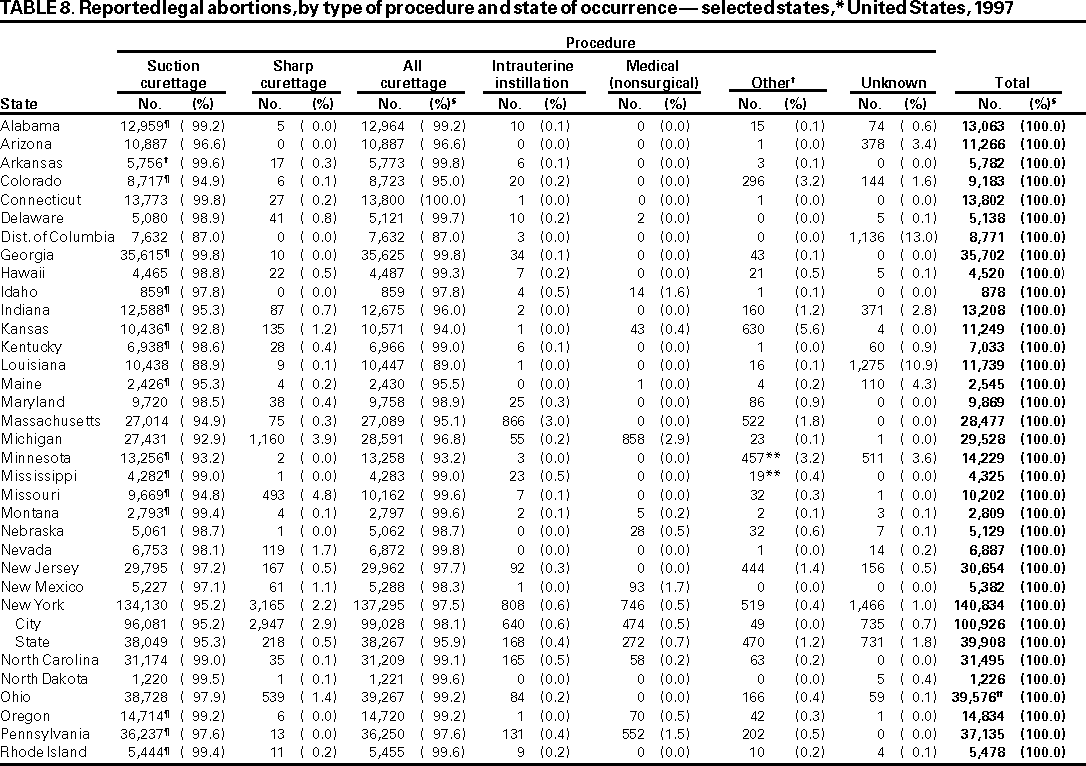 Table 8