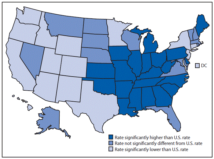 The figure is a map of the United States showing that in 2018, the age-adjusted lung cancer death rate in the United States was 34.8 per 100,000. Twenty-one states had a higher lung cancer death rate than the national rate, 15 states and DC had lower death rates, and 14 states had rates that were not statistically different from the national rate. Most states with higher death rates were in the Midwest or Southeast. The five states with the highest age-adjusted lung cancer death rates were Kentucky (53.5), West Virginia (50.8), Mississippi (49.6), Arkansas (47.4), and Oklahoma (46.8). The five jurisdictions with the lowest lung cancer death rates were Utah (16.4), New Mexico (22.5), Colorado (23.0), DC (24.6), and California (25.0).