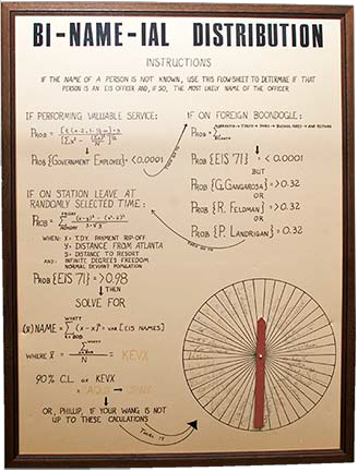 Bi-Nam-ial Distribution POster