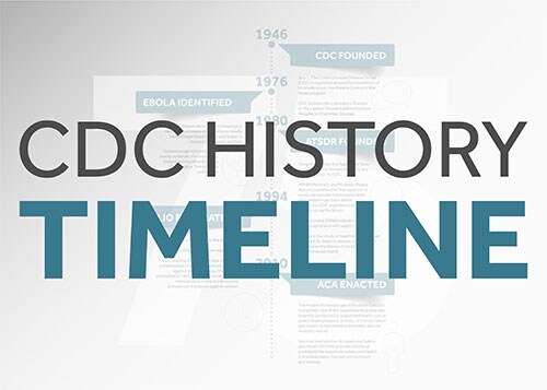 cdc timeline