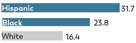 New Jersey: Chart showing 4-year-olds identified with ASD by race