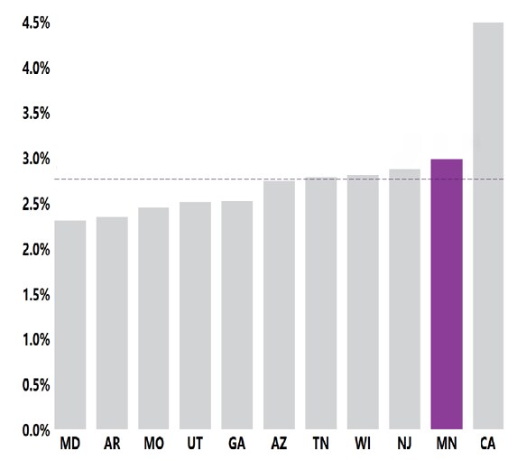 1 en 34 MN-ADDM identificó TEA en 1 de cada 34 niños de 8 años, o el 3.0 % de ellos.