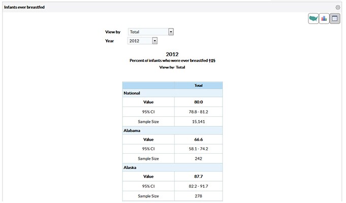 Screen capture of new Data, Trends, and Maps Viewing Data ion Table Format  module