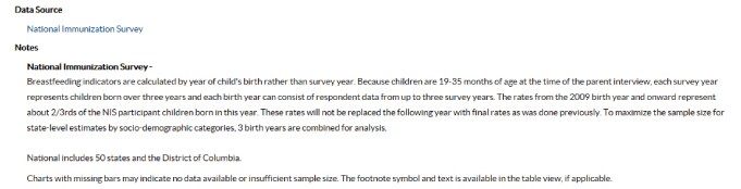 Screen capture of new Data, Trends, and Maps Data Source and Notes section. The Notes section displays more information for the data displayed on the page, such as how national estimates are calculated and additional information on inclusion criteria.