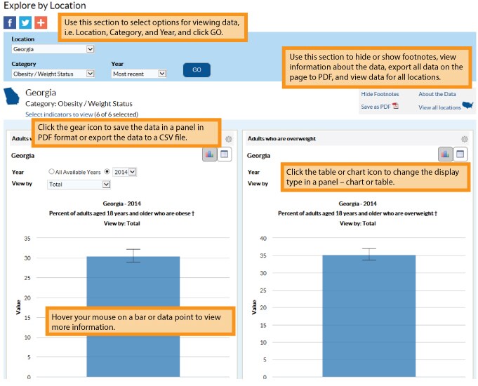 Screen capture of new Data, Trends, and Maps Explore Location page with callout boxes highlighting new features. Use the “Location, Category, and Tear” section to select options for viewing data.  Use the “Hide Footnotes” section to hide or show footnotes, view information about the data, export all data on the page to PDF, and view data for all locations.  Click the wheel icon to save the data in a panel in PDF format or export the data to a CSV file.  Click the table or chart icon to change the display type in a panel – chart or table.  Hover your mouse on a bar or data point to view more information.