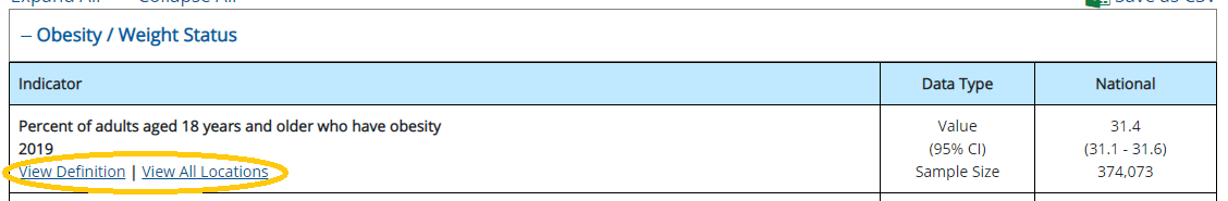 Indicator view options