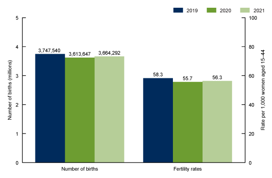 Figure 1 is a bar chart showing the percentage of children aged 6–17 that participated in sports by sex, age group, and race and Hispanic origin in 2020.