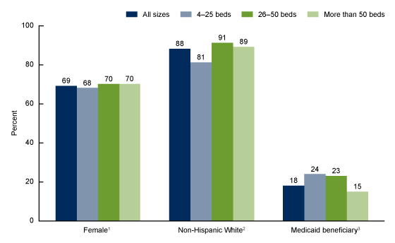 Figure 2 is a bar chart showing the drug overdose death rate for men aged 65 and over by age group, race and Hispanic origin, and year in the United States, 2019–2020.