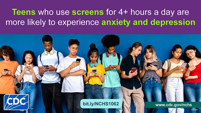 Teenagers looking at phones: Teems who use screens for 4+ hours/day are more likely to experience anxiety and depression