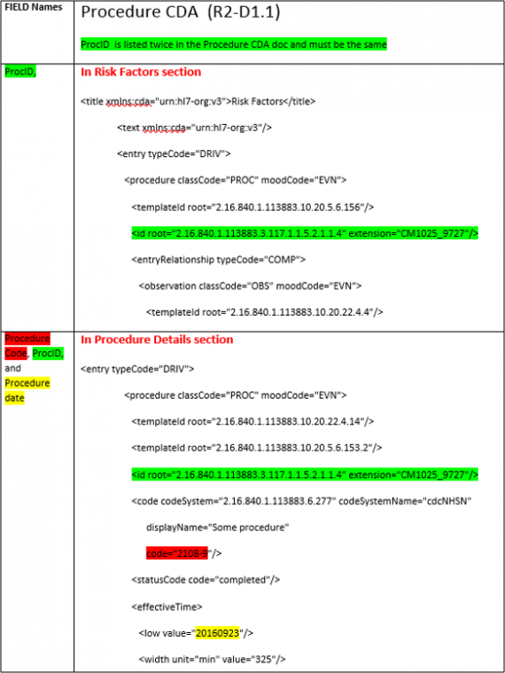 A snippet of the ProcID location within the R2-D1.1 Procedure and SSI CDAs