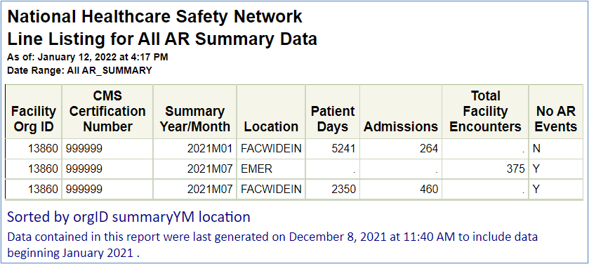 A screenshot of the AR Summary Line List report showing fictitious data and a description of how to read this report