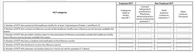 List of Healthcare Personnel Categories