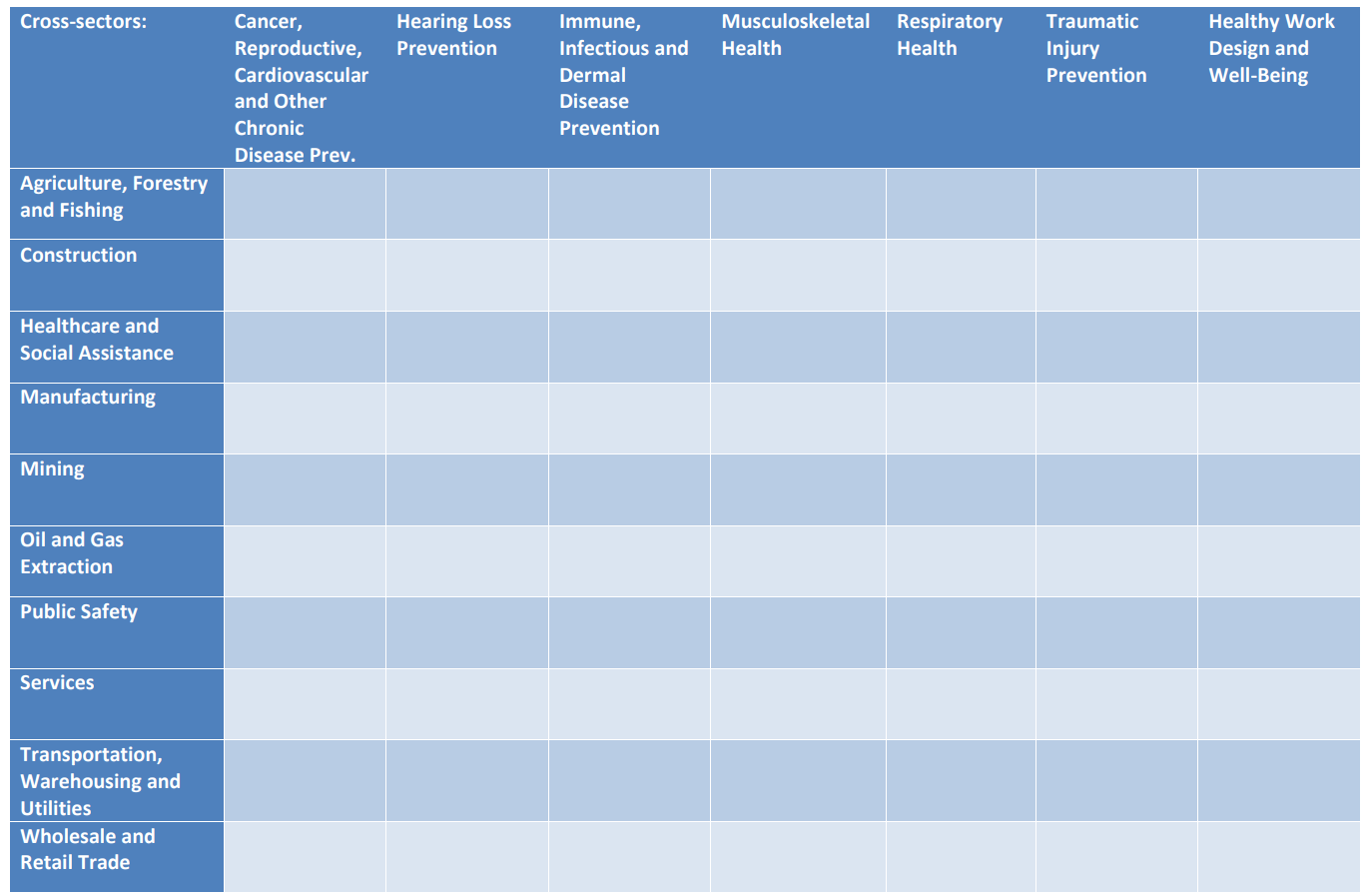 NIOSH's 10X7 grid covers a wide range of activities.