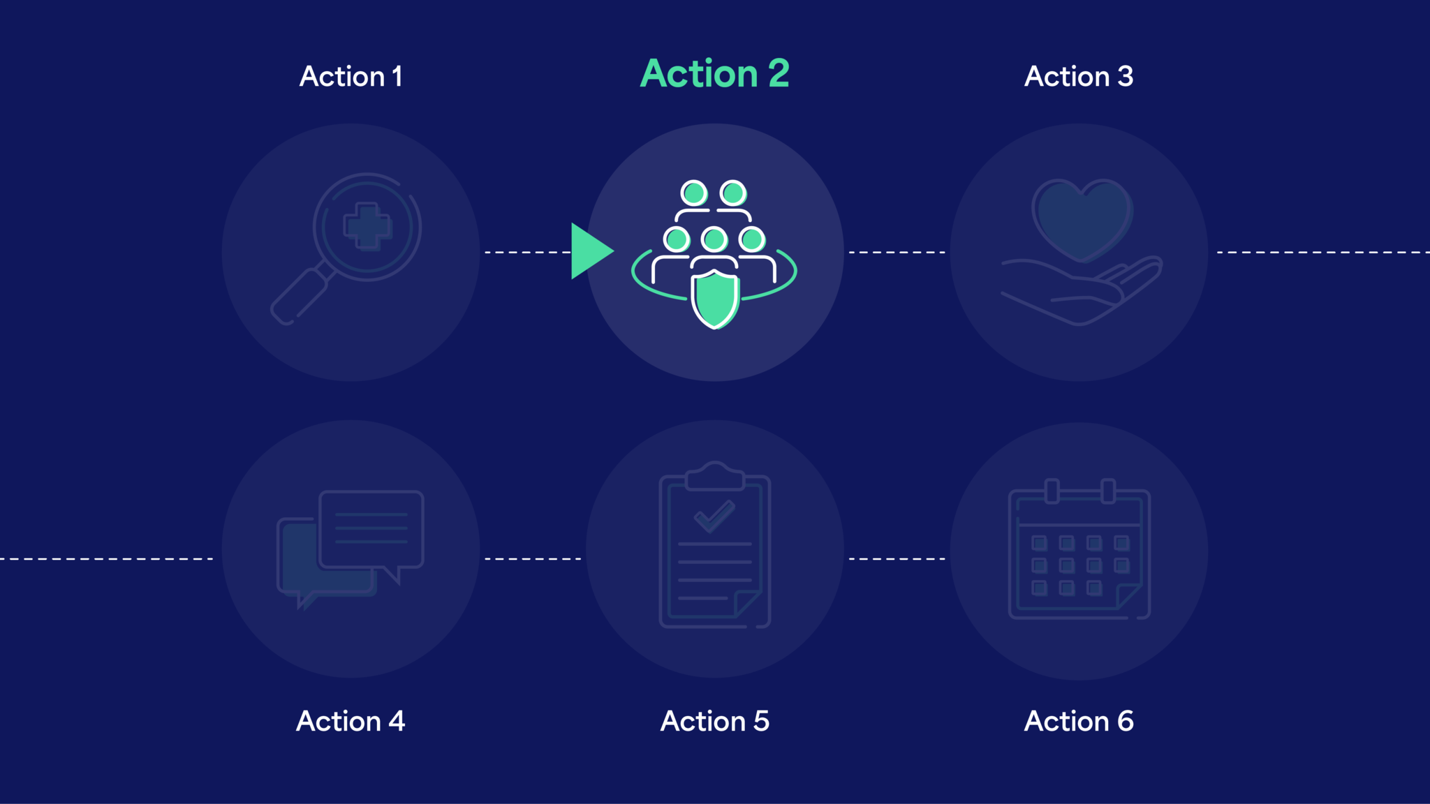 Action 2 in a six step sequence. It has an icon of a group of five stick figures surrounded by a shield.