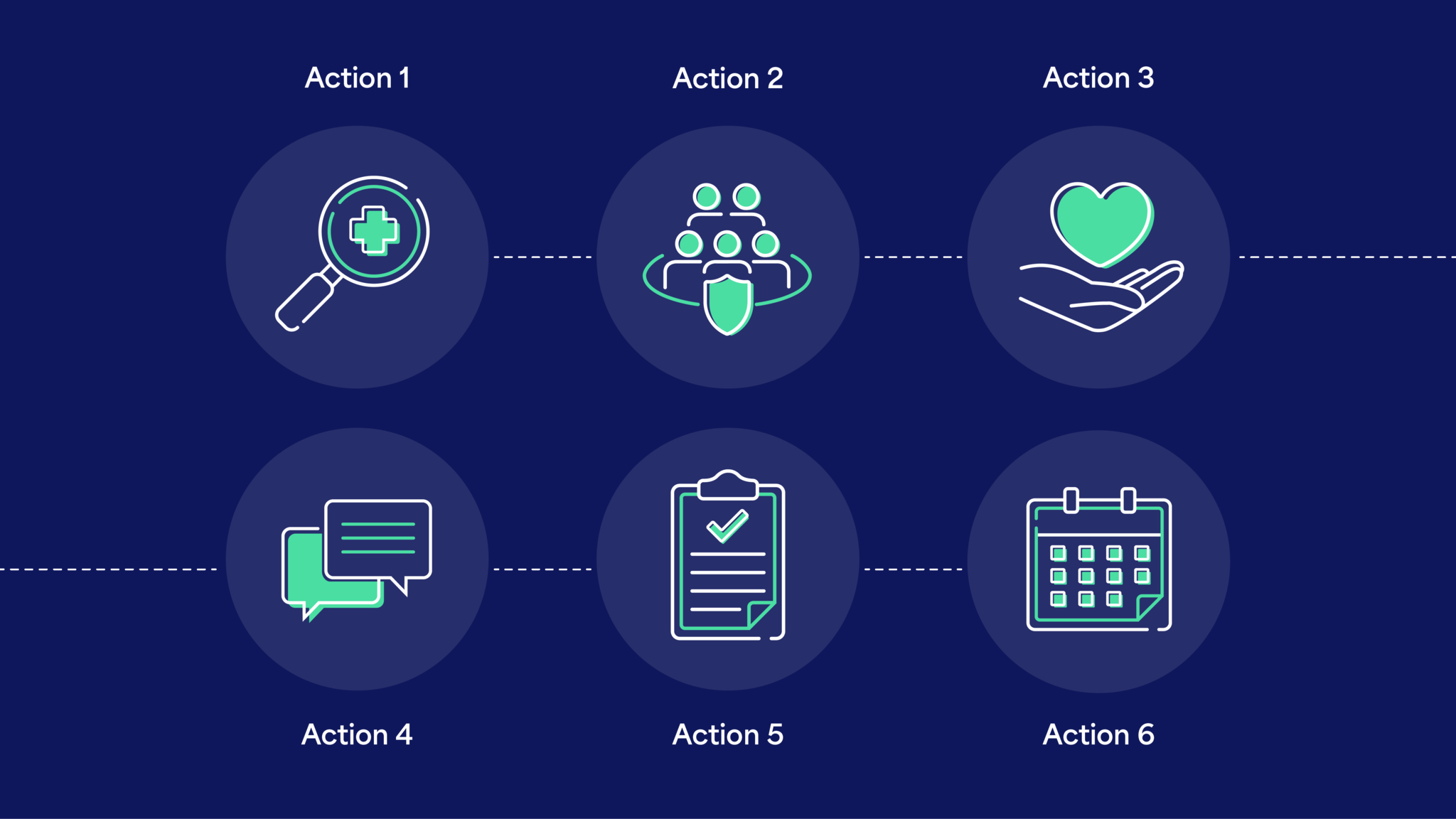 Graphic showing six sequential steps labeled Actions one through six.