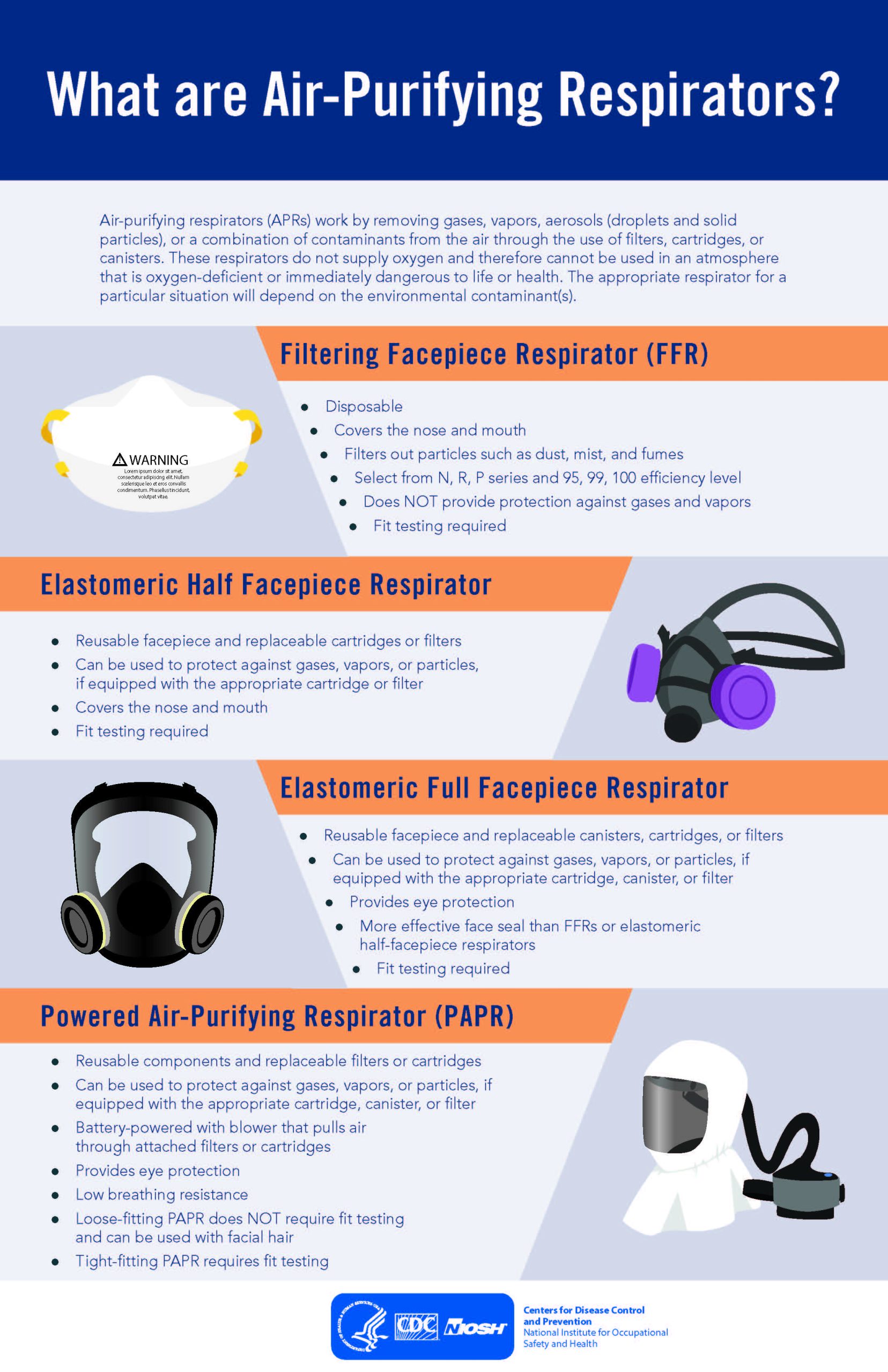 What are Air-Purifying Respirators? (2017) NIOSH infographic