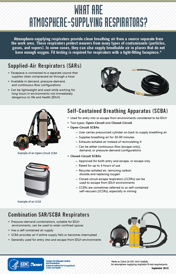 Infographic titled, What are Atmosphere-Supplying Respirators, describing atmosphere supplying respirators, SARs, SCBAs, and combination SAR/SCBAs