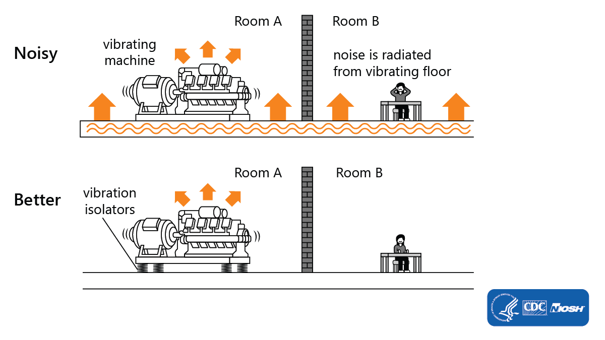 A noisy image with noise from a vibrating machine moving through the floor, and a better image with no vibrations through the floor due to the use of absorbent floot materials