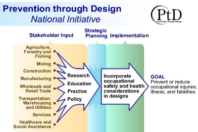 Prevention through Design flow chart