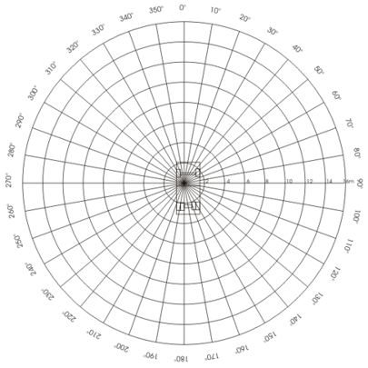 Polar Grid with outline of F800 Dump Truck and 2 meter concentric circle marks.