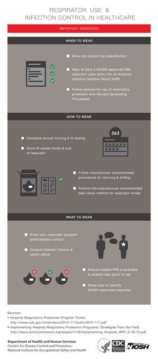 Respirator Use and Infection Control in Healthcare