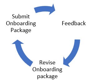 Circle of 3 arrows with 3 text phrases that explain the submission of the onboarding package.