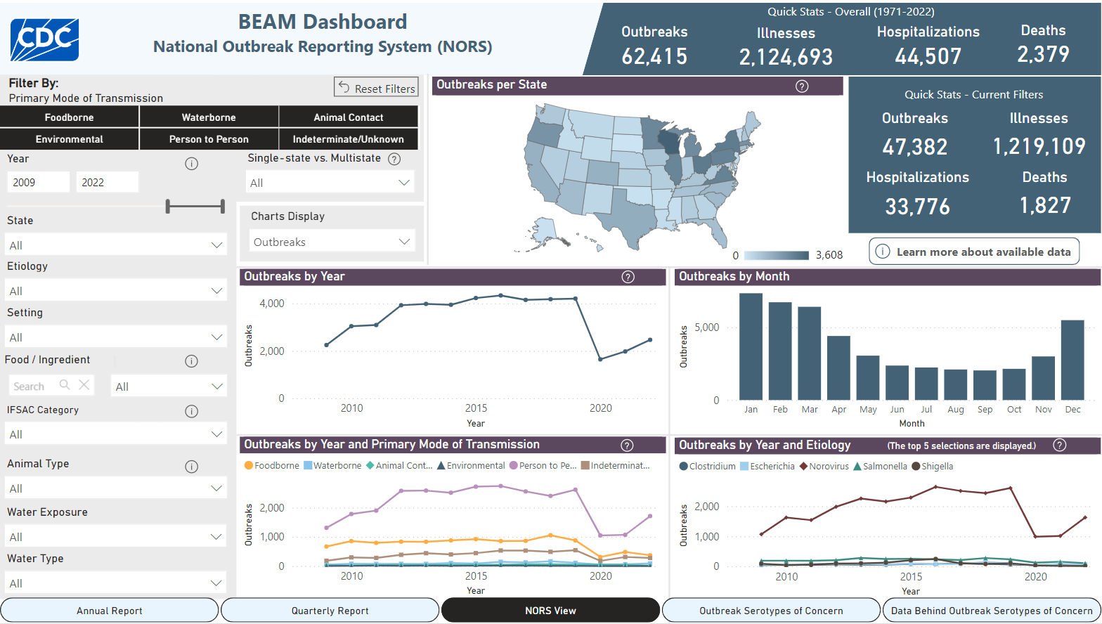 A screenshot of the NORS View tab in BEAM Dashboard, with charts displaying NORS data from 2009 through 2022.