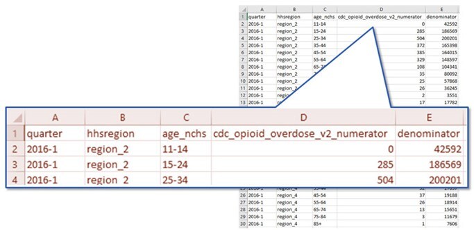 A table with a three rows highlighted