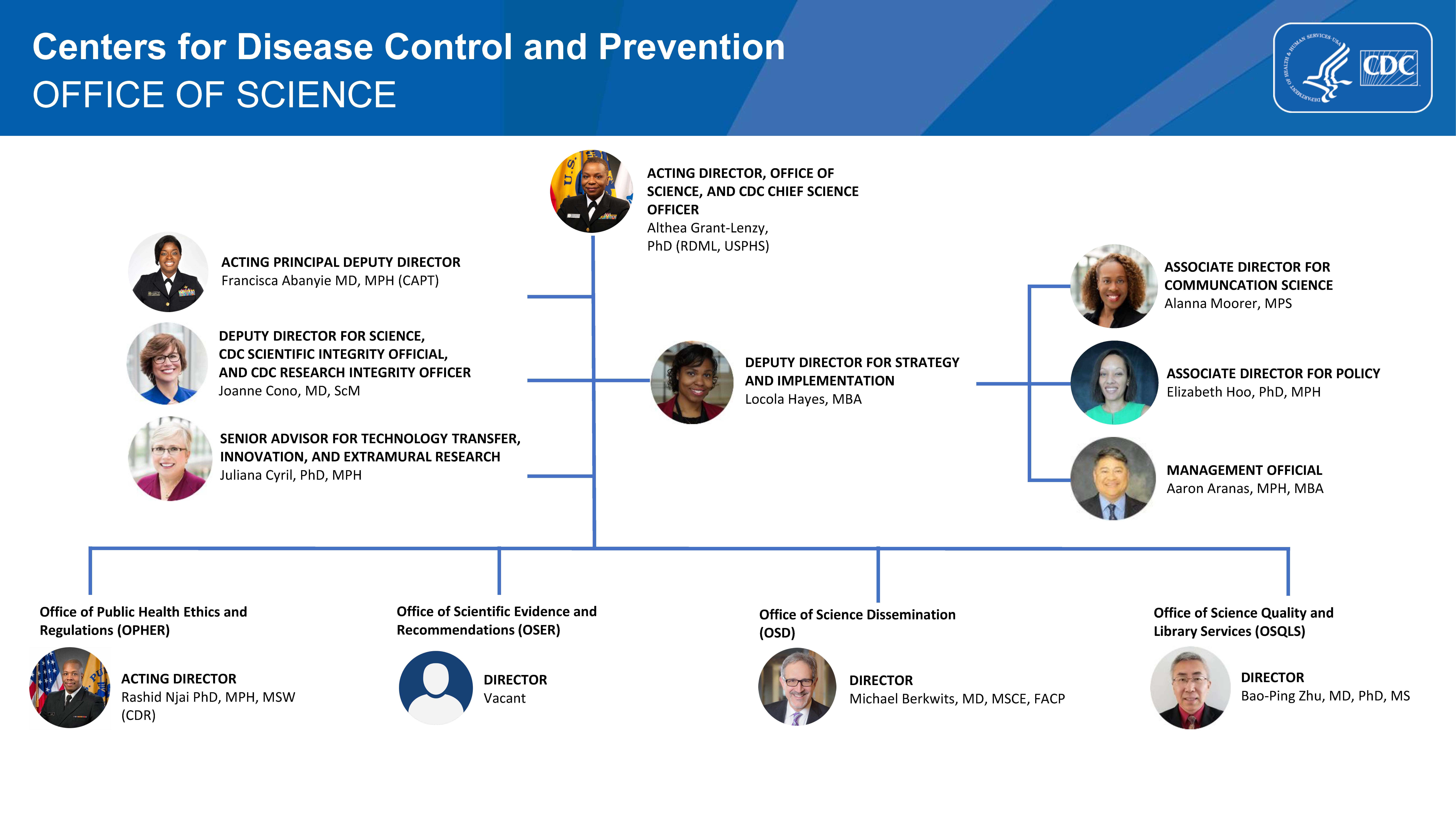 os org chart