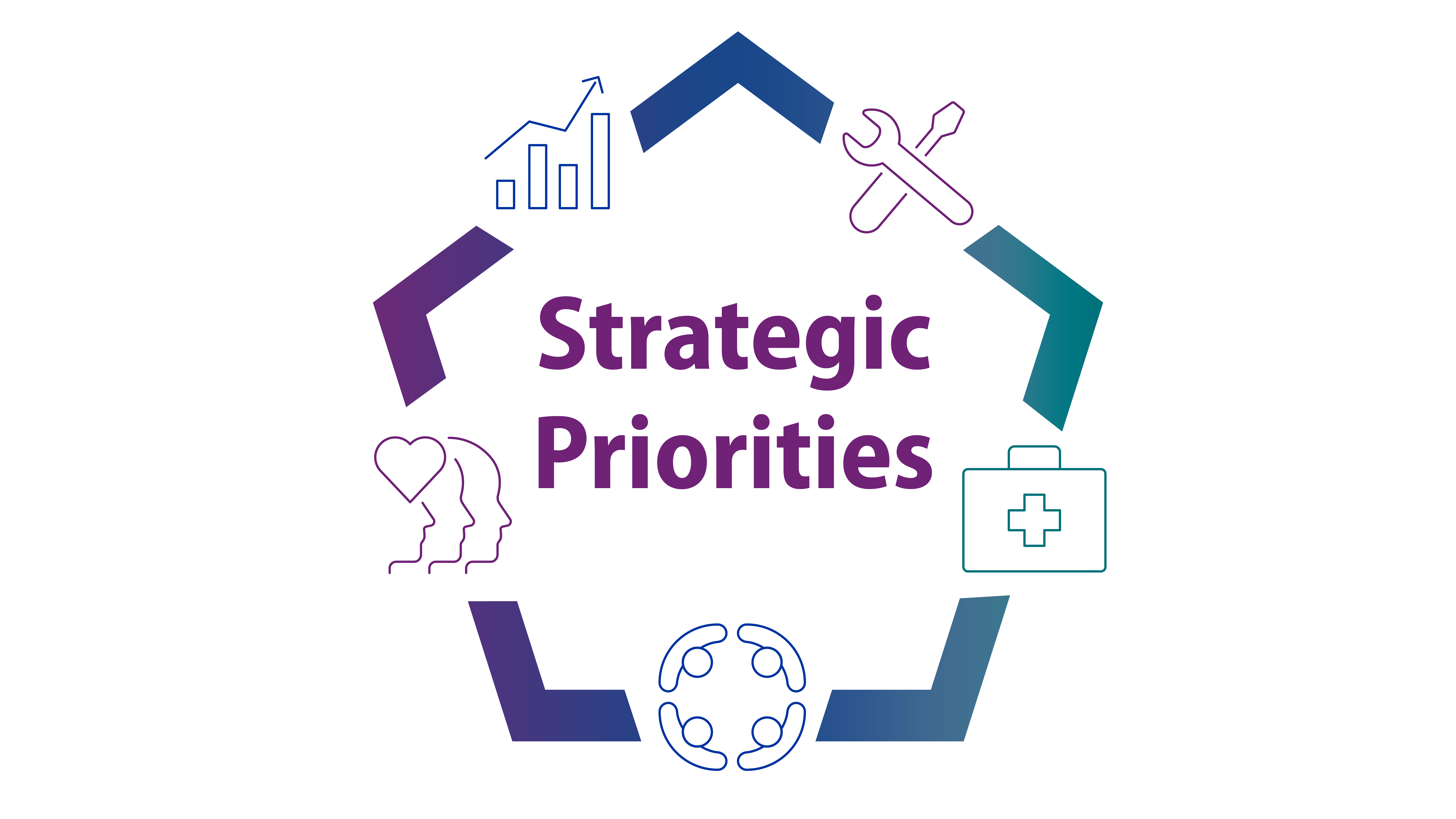 Pentagonal graphic with icons to represent CDC's strategic priorities for overdose prevention with text "strategic priorities"