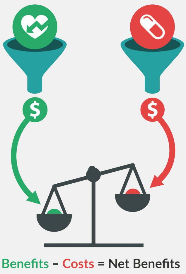 net benefits graphic