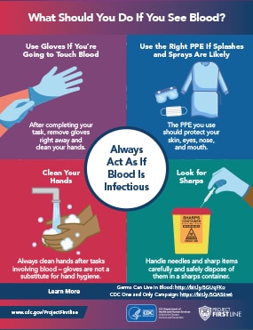 Micro-Learns Blood: What should you do if you see blood?