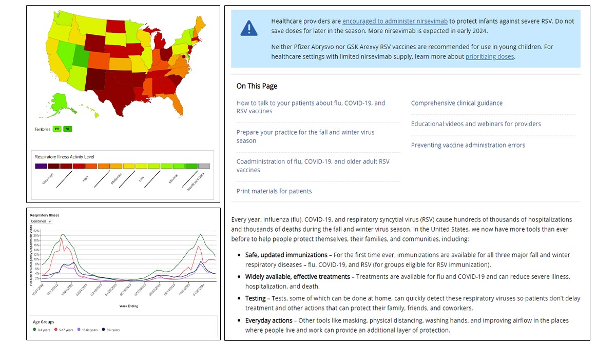 Data and guidance snapshots from the Respiratory Virus Data Channel