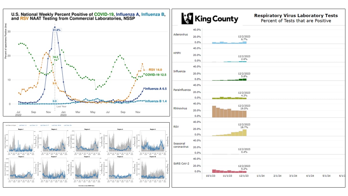 Snapshots of commercial lab-related data visualizations and analytics