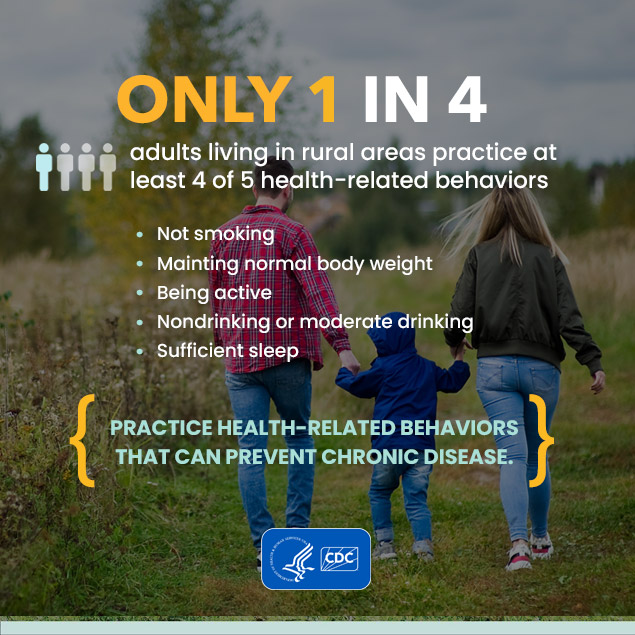Health Behaviors 09-03-24 An image of a man, woman, and child walking through a grassy field towards some trees. Text over the image states, "15% of all Americans live in rural areas. Only 1 in 4 rural adults practice at least 4 of 5 health-related behaviors: - Not smoking - Maintaining normal body weight - Being active - Nondrinking or moderate drinking - Sufficient sleep. Practice health-related behaviors that can prevent chronic disease.