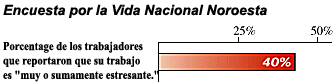 encuesta por la Vida Nacional Noroesta