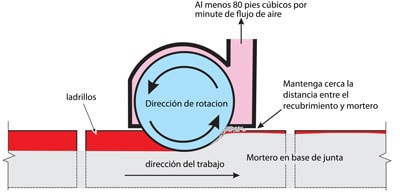 Diagrama de la extracci%26oacute;n del mortero que muestra la direcci%26oacute;n en que se debe realizar el trabajo, la rotaci%26oacute;n de la direcci%26oacute;n de la cuchilla y el flujo de aire.