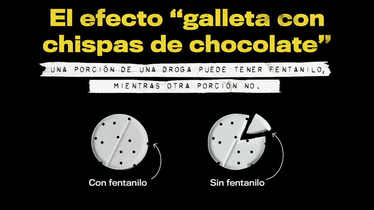 Dos pastillas comprimidas con puntitos que indican la presencia de fentanilo, en un fondo negro con texto blanco que dice: El efecto "galleta con chispas de chocolate". Una porción de una droga puede tener fentanilo, mientras otra porción no.
