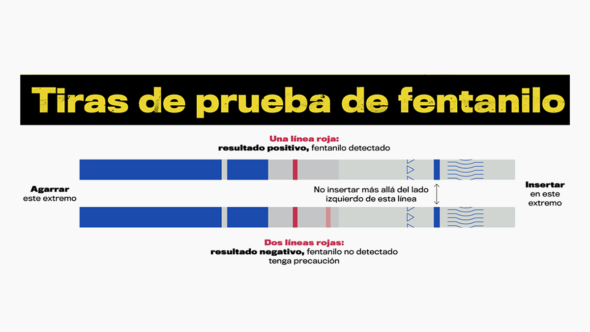 Dos tiras de prueba de fentanilo, una muestra una línea roja para indicar un resultado positivo y la otra muestra dos líneas rojas para indicar un resultado negativo.