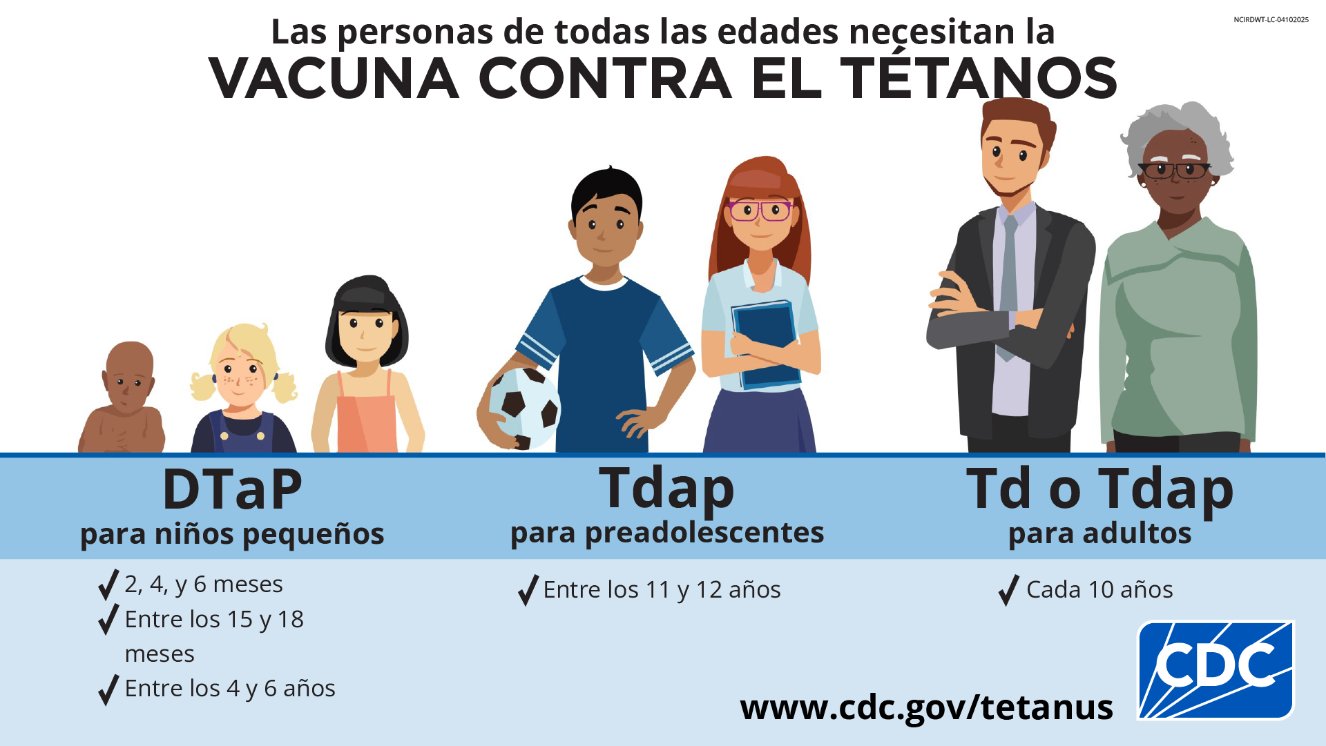 Las personas de todas las edades necesitan vacunas contra el tétanus. DTaP para sus hijos, Tdap para sus preadoslescentes y Tdap o Td para los adultos.