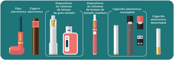 Pipa y Cigarro electrónica, Dispositivos de sistemas de tanque de gran tamaño y de tamaño mediano, Cigarrillo electrónicos