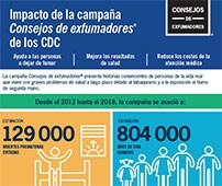 Impacto de la campaña Consejos